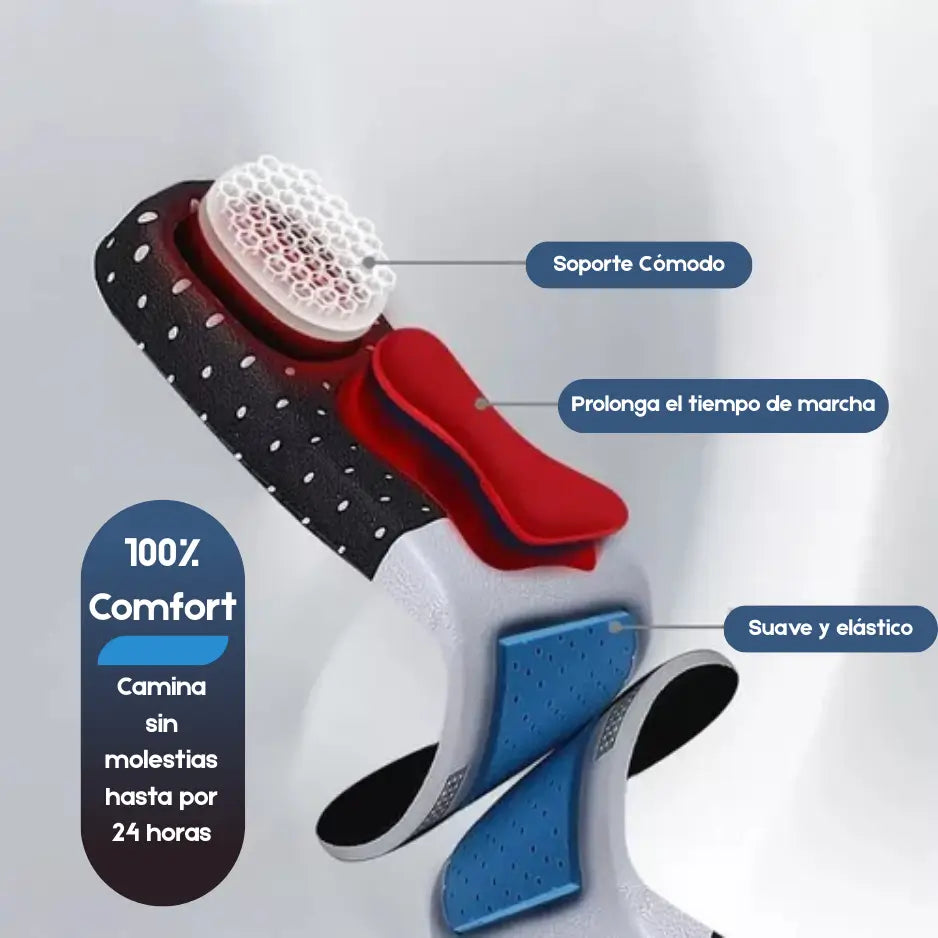 StepZen Plantillas - Soporte Terapéutico para Pies – Reduce molestias en cada paso desde el día uno